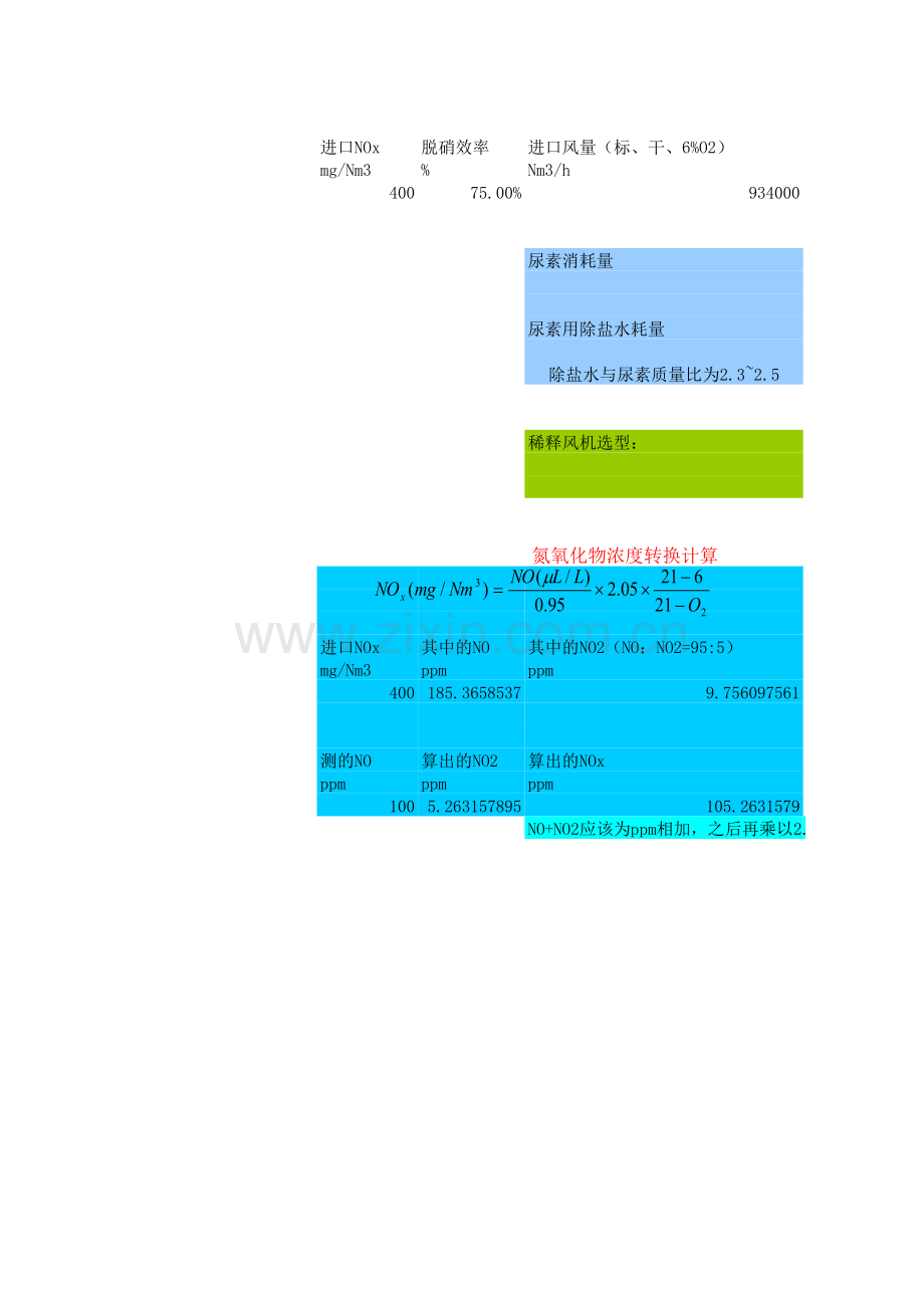 脱硝物料衡算(还原剂耗量-储罐容积等).xls_第1页