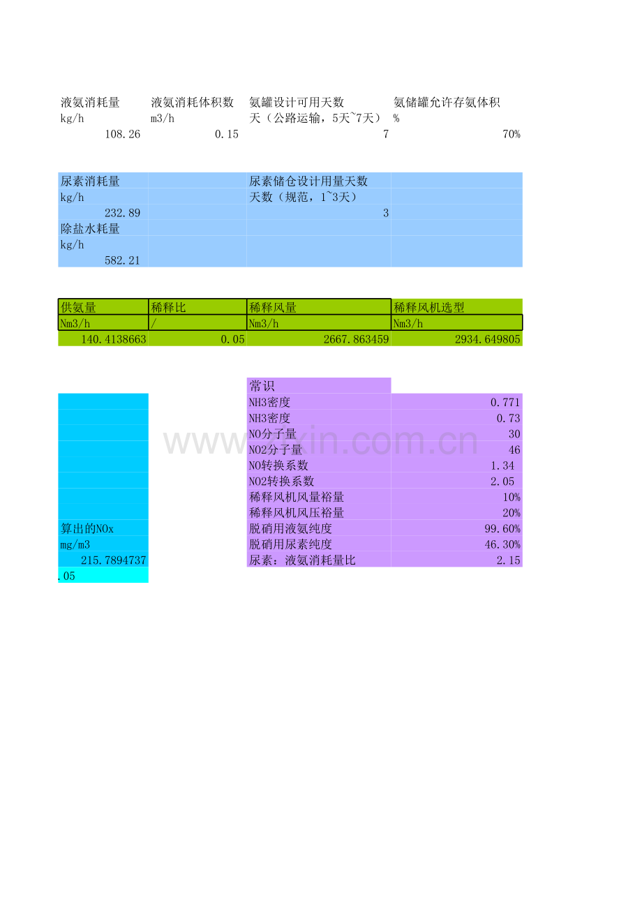 脱硝物料衡算(还原剂耗量-储罐容积等).xls_第2页