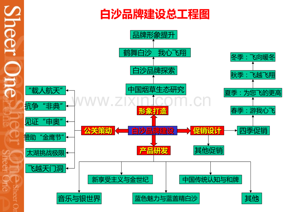 白沙品牌建设全案.ppt_第2页