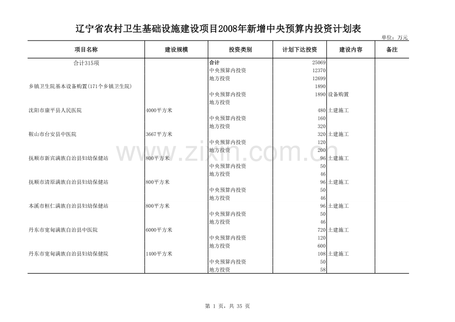 项目投资计划表.xls_第1页