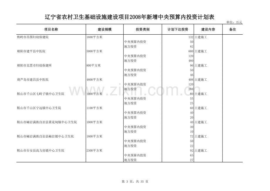 项目投资计划表.xls_第3页