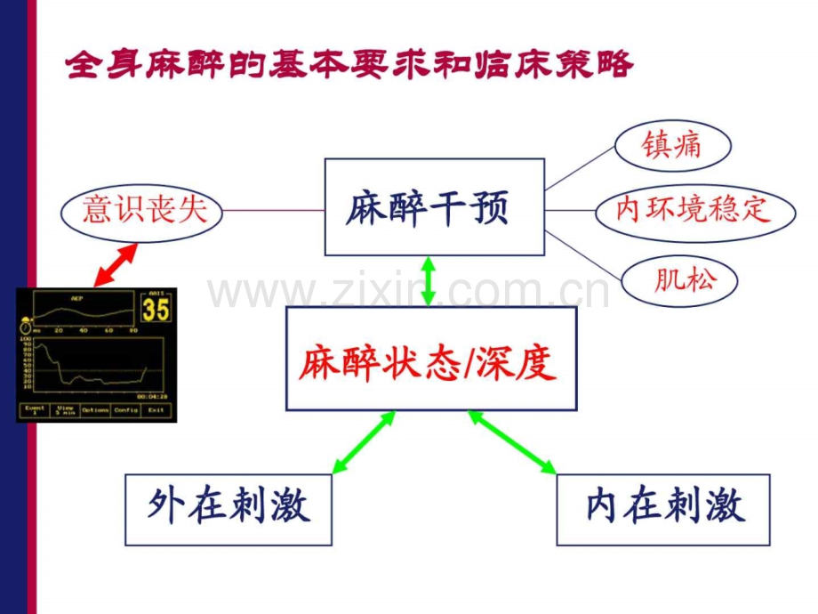 TIVA和TCI临床应用.ppt_第3页