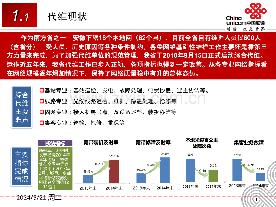 安徽-加强代维过程管控提升运维管理水平.pptx_第2页