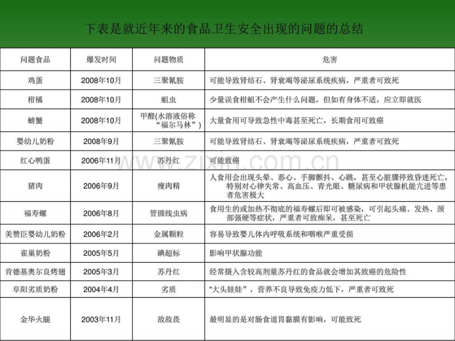 【图文】蔬菜生鲜食品配送中心演示文稿.ppt_第3页