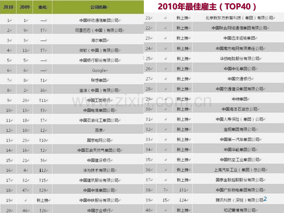 行业、企业分析.ppt_第2页