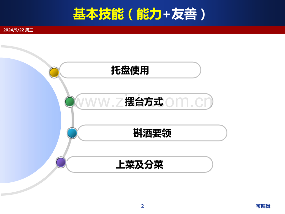 二餐饮服务的基本技能.ppt_第2页