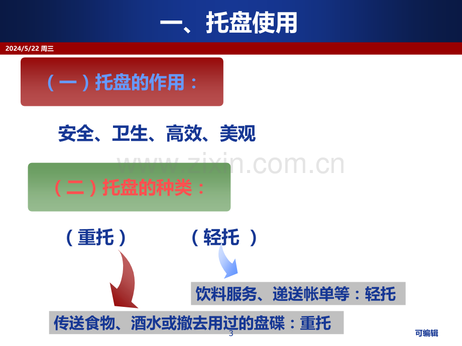 二餐饮服务的基本技能.ppt_第3页