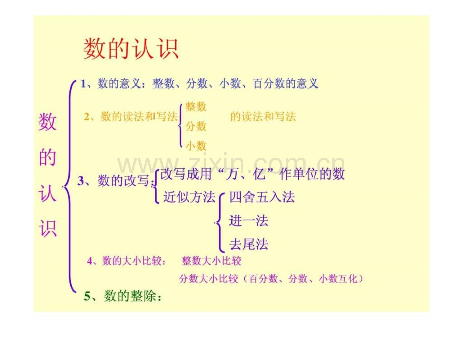 小学数学总复习.ppt_第2页