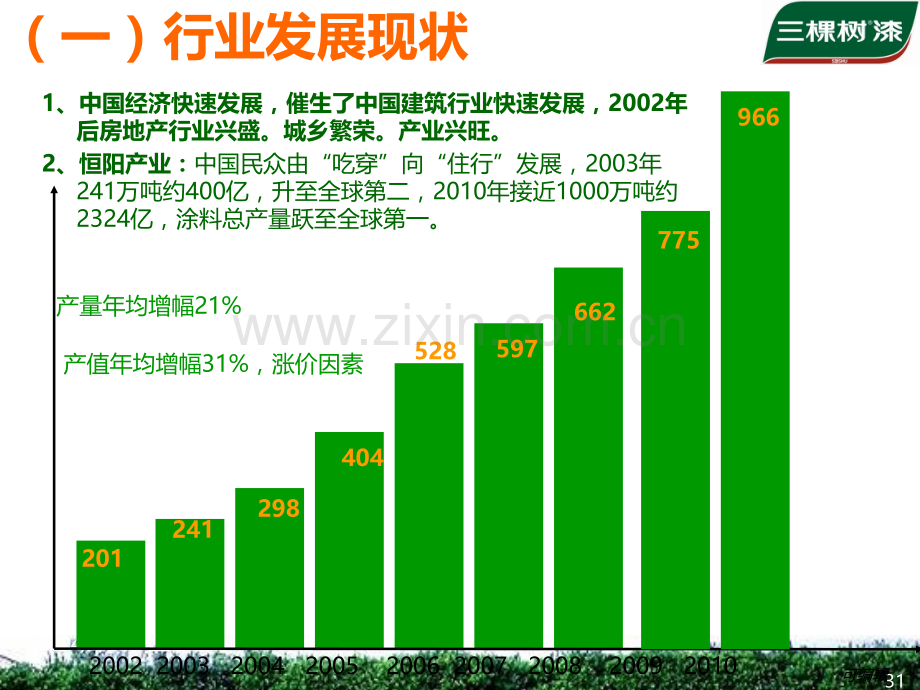 涂料行业发展趋势分析.ppt_第3页