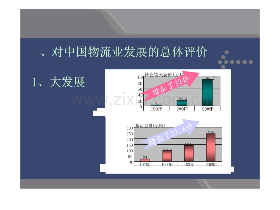 对发展冷链物流六条建议中物联首席顾问丁俊发.ppt_第2页