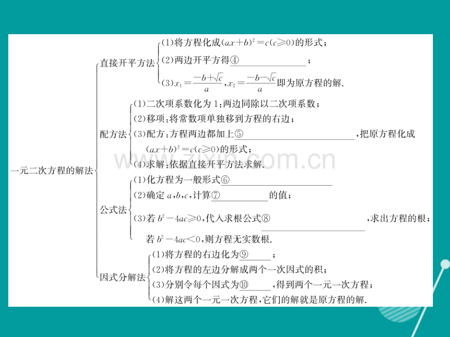 2016年秋九年级数学上册-第二章-一元二次方程小节与重热点专练北师大版.ppt_第3页