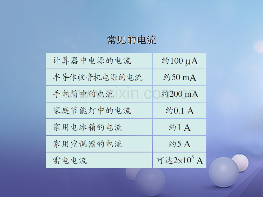 2017年秋九年级物理全册-第十四章-第四节-科学探究-串联和并联电路的电流教学-(新版)沪科版.ppt_第3页