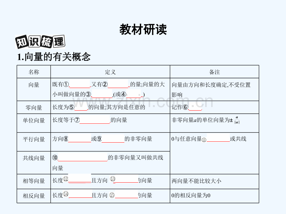 2019届高考数学一轮复习-第五章-平面向量-第一节-平面向量的概念及其线性运算-文.ppt_第3页