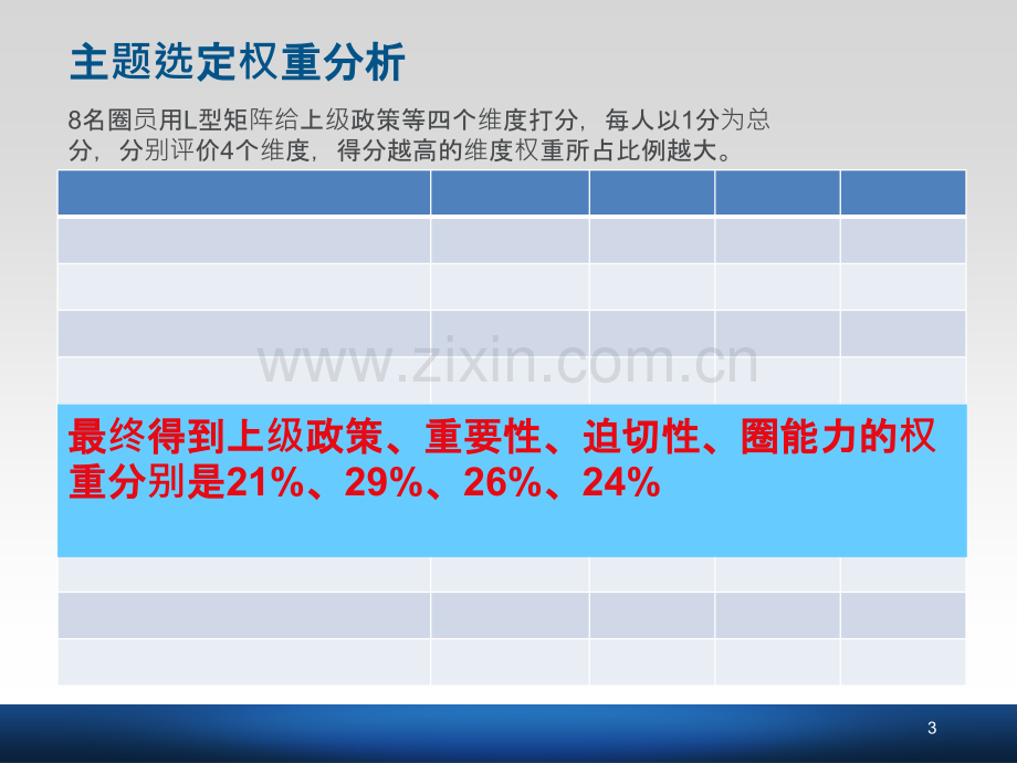 提高病人满意度的品管圈-.ppt_第3页