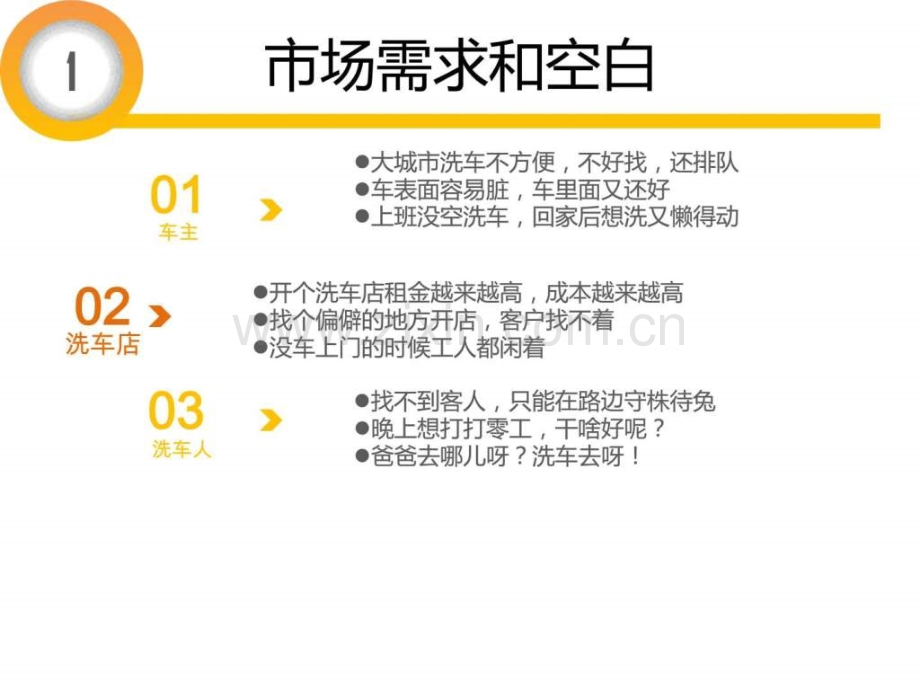 上门洗车O2O商业计划书.ppt_第2页