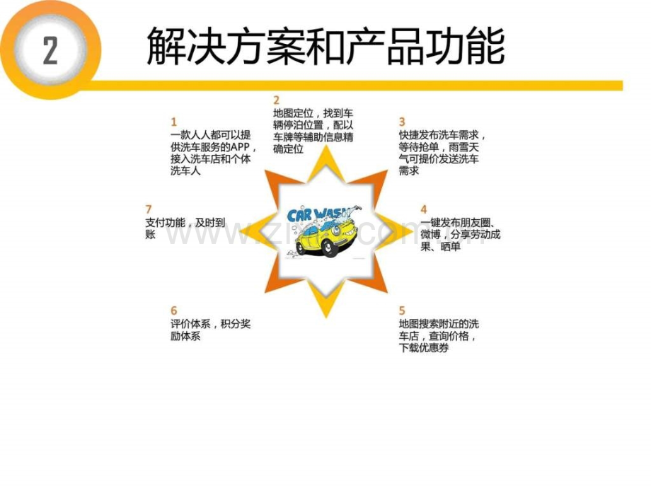 上门洗车O2O商业计划书.ppt_第3页