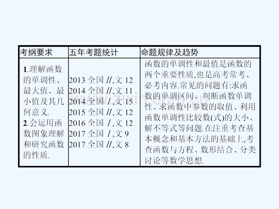 2018届高考数学-第二章-函数-2.2-函数的单调性与最值-文-新人教A版.ppt_第2页