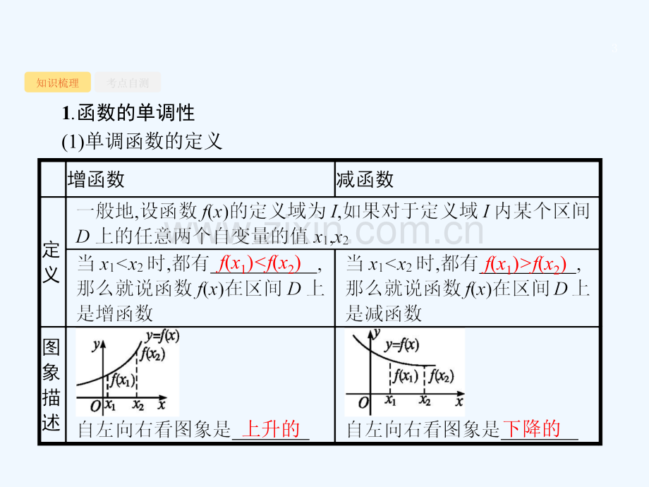 2018届高考数学-第二章-函数-2.2-函数的单调性与最值-文-新人教A版.ppt_第3页