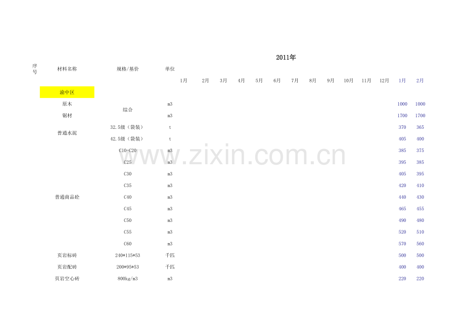 重庆工程造价信息.xls_第3页