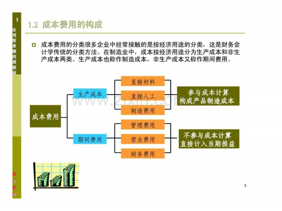 xx公司财务部内部培训教材成本管理.ppt_第3页