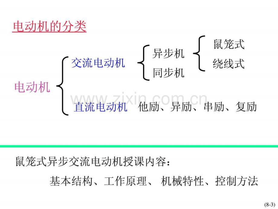 一部很经典异步电动机讲义.ppt_第3页