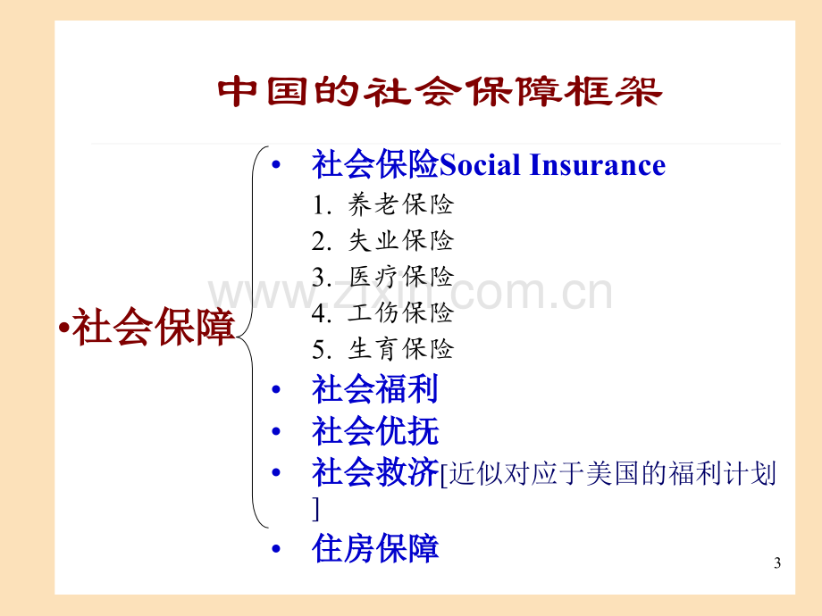 公共经济学第6章社会保险.ppt_第3页