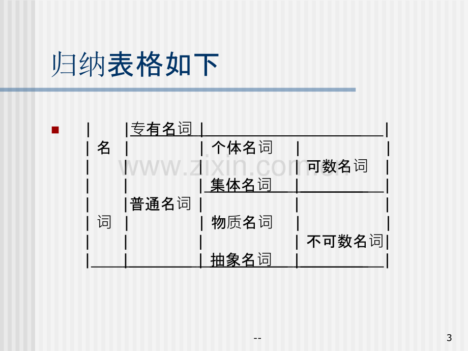 初中英语语法讲解.ppt_第3页