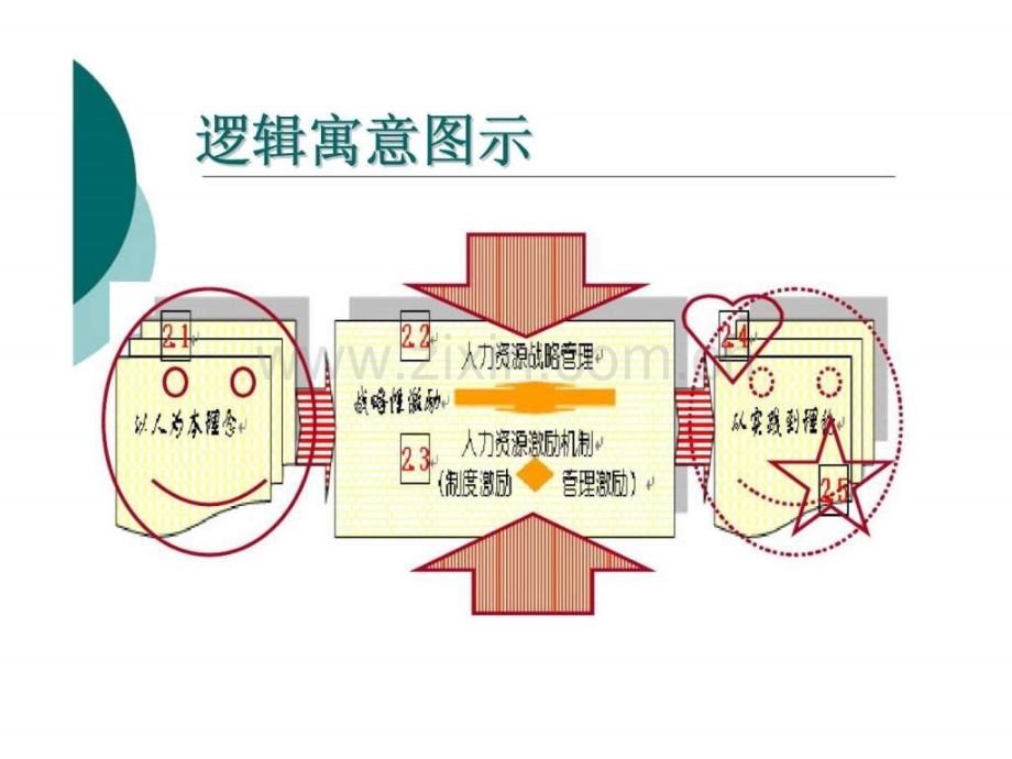 《人力资源》第2章：人力资源管理学基本原理.ppt_第2页