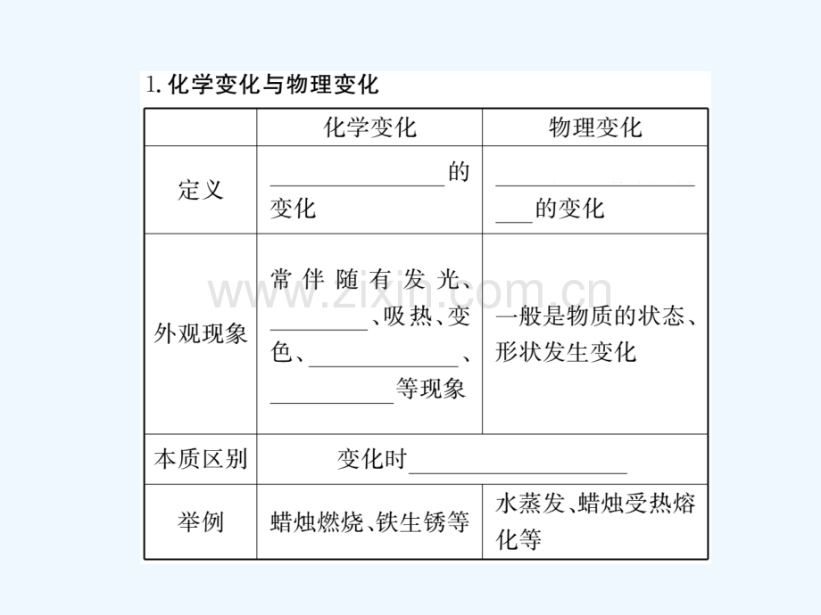 (通用)2018秋九年级化学上册-第一单元-走进化学世界知识清单习题-(新版)新人教版.ppt_第2页