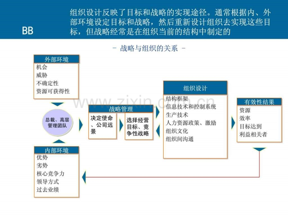 埃森哲薪酬激励体系(房地产企业62页精美).ppt_第3页