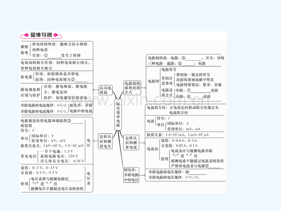 2018九年级物理上册-第13章-探究简单电路本章重难点、易错点突破方法技巧-(新版)粤教沪版.ppt_第2页