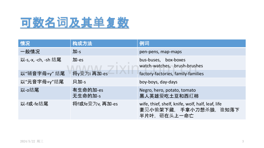 思维导图：名词.pptx_第3页