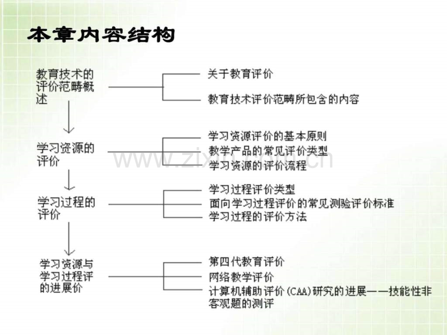 -学习资源与学习过程评价.ppt_第2页