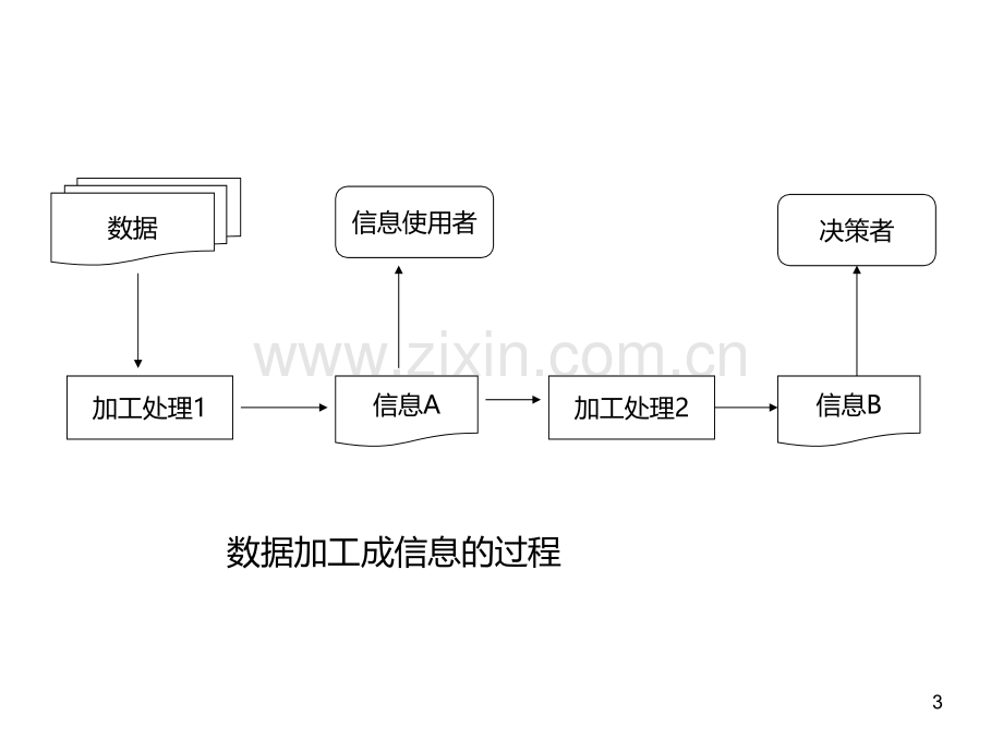 财务管理信息系统.ppt_第3页