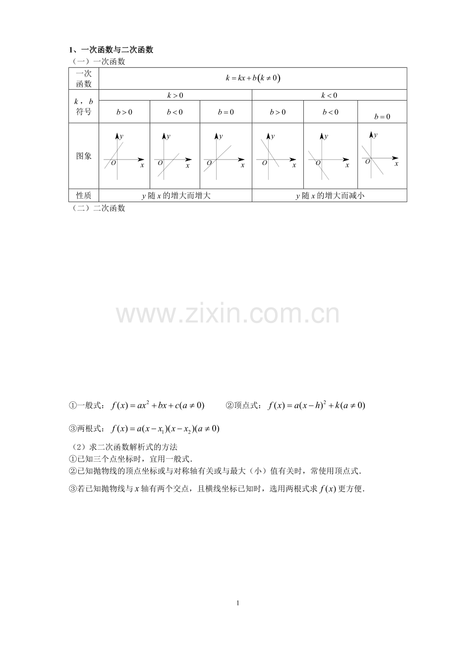 基本初等函数图像及性质大全(初中高中).pdf_第1页