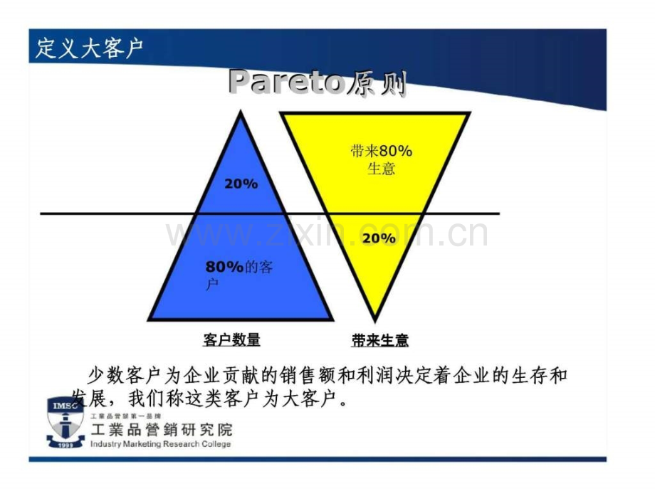 夺单五式—工业品大客户销售策略.ppt_第2页