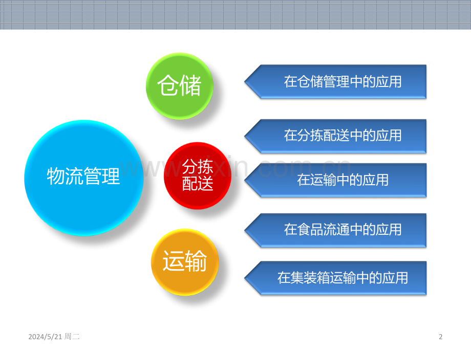 物联网技术在物流中的应用.ppt_第2页