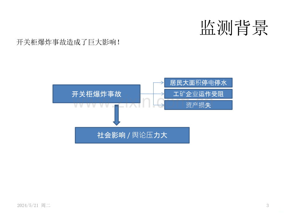 开关柜安全监控-.pptx_第3页