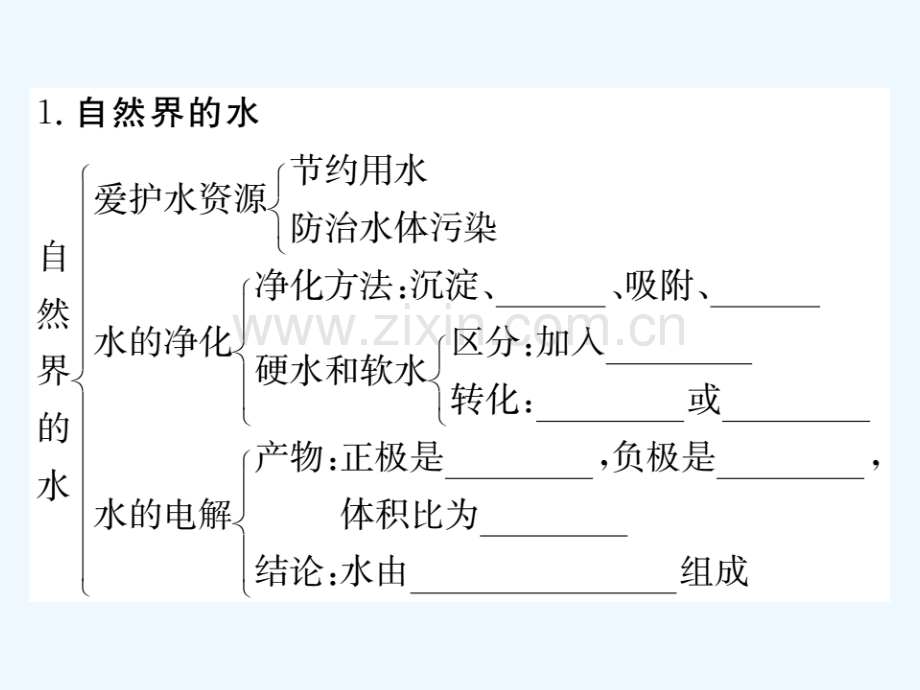 (通用)2018秋九年级化学上册-第四单元-自然界的水知识清单习题-(新版)新人教版.ppt_第2页