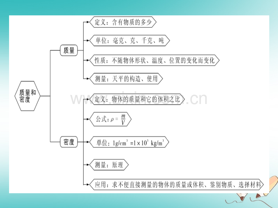 (贵州专版)2018年八年级物理上册第六章质量和密度小结与复习习题(新版).ppt_第2页