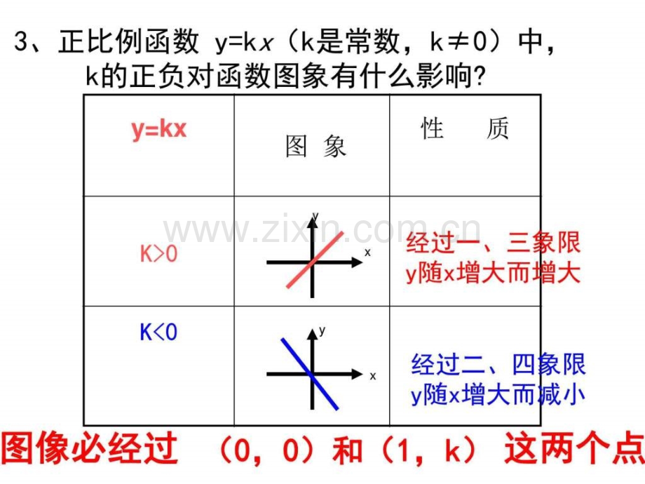 一次函数图像和性质练习.ppt_第3页