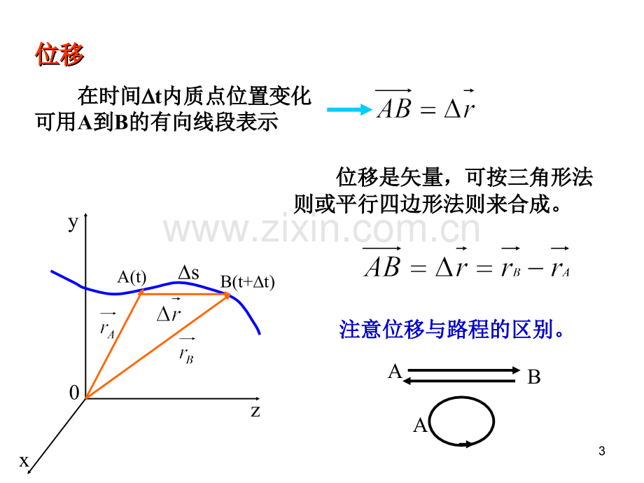 大学物理B-复习资料.ppt_第3页