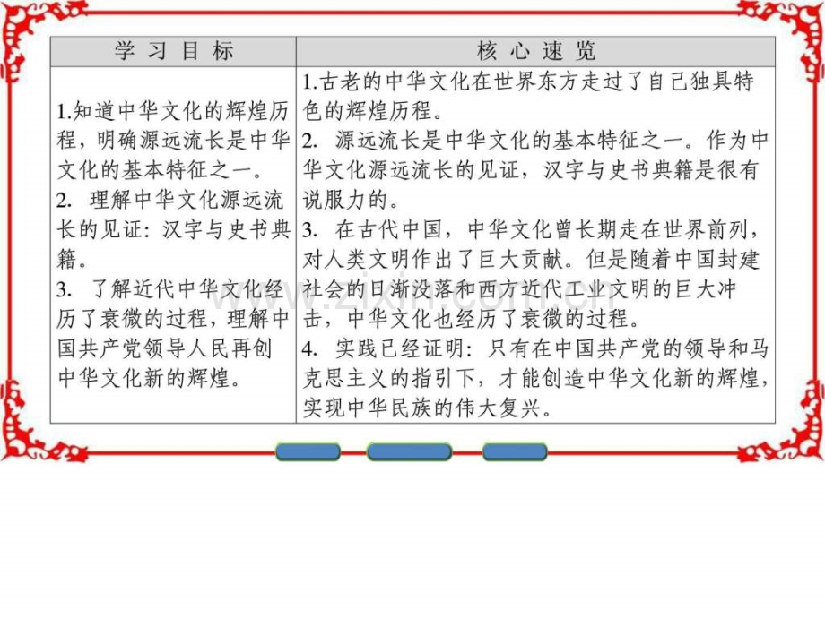 学高中政治人教版必修三第三单元中华文化与民族精.ppt_第2页