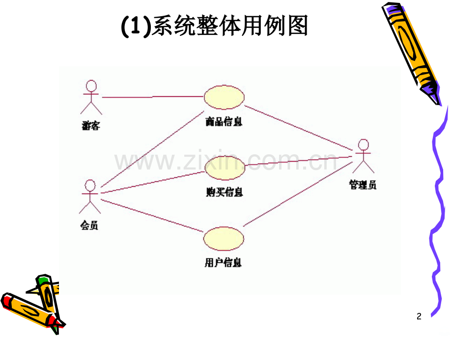 在线购物系统用例图.ppt_第2页