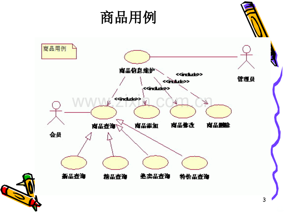 在线购物系统用例图.ppt_第3页