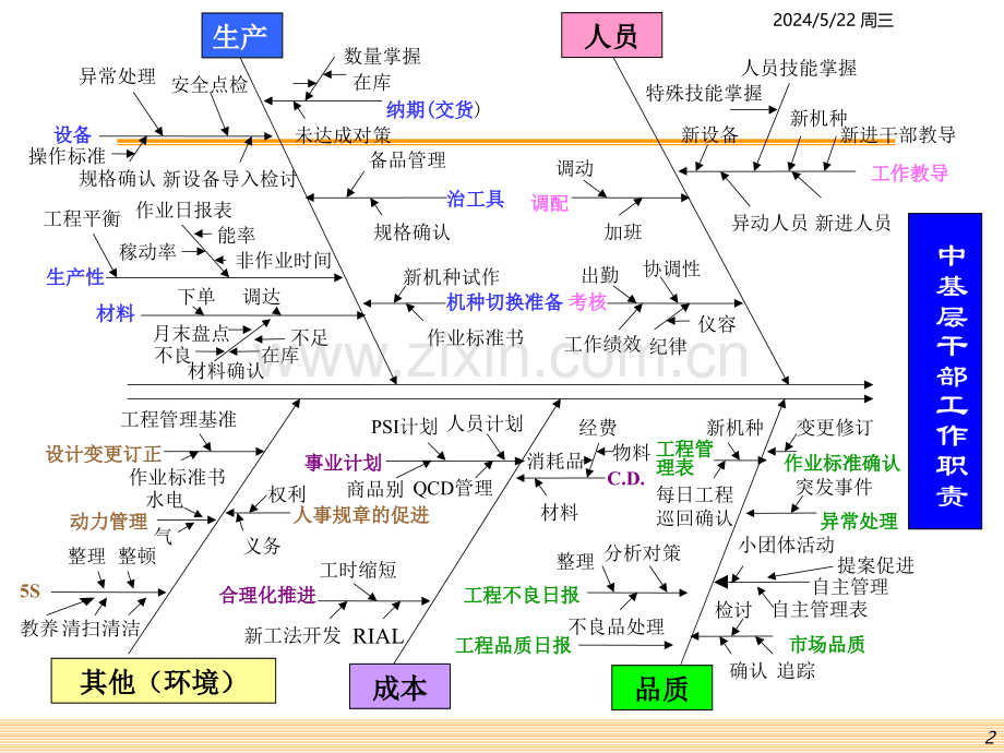 干部的角色认知与日常管理-.ppt_第2页