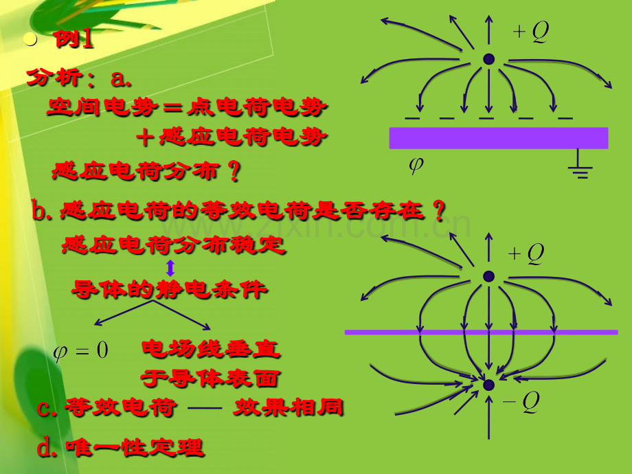 电动力学lecture9(I)电象法.ppt_第3页