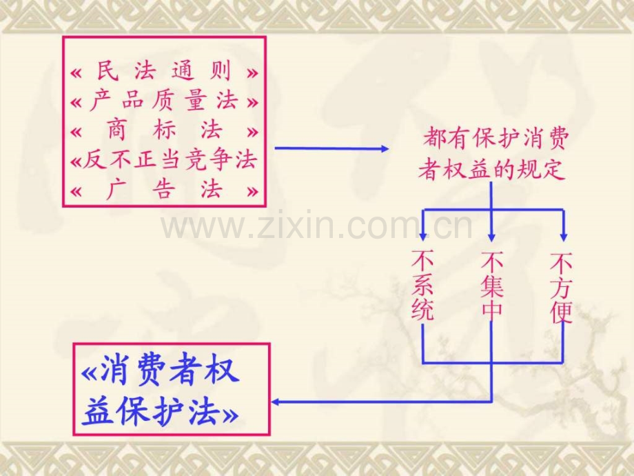 《做合格消费者》.ppt_第3页