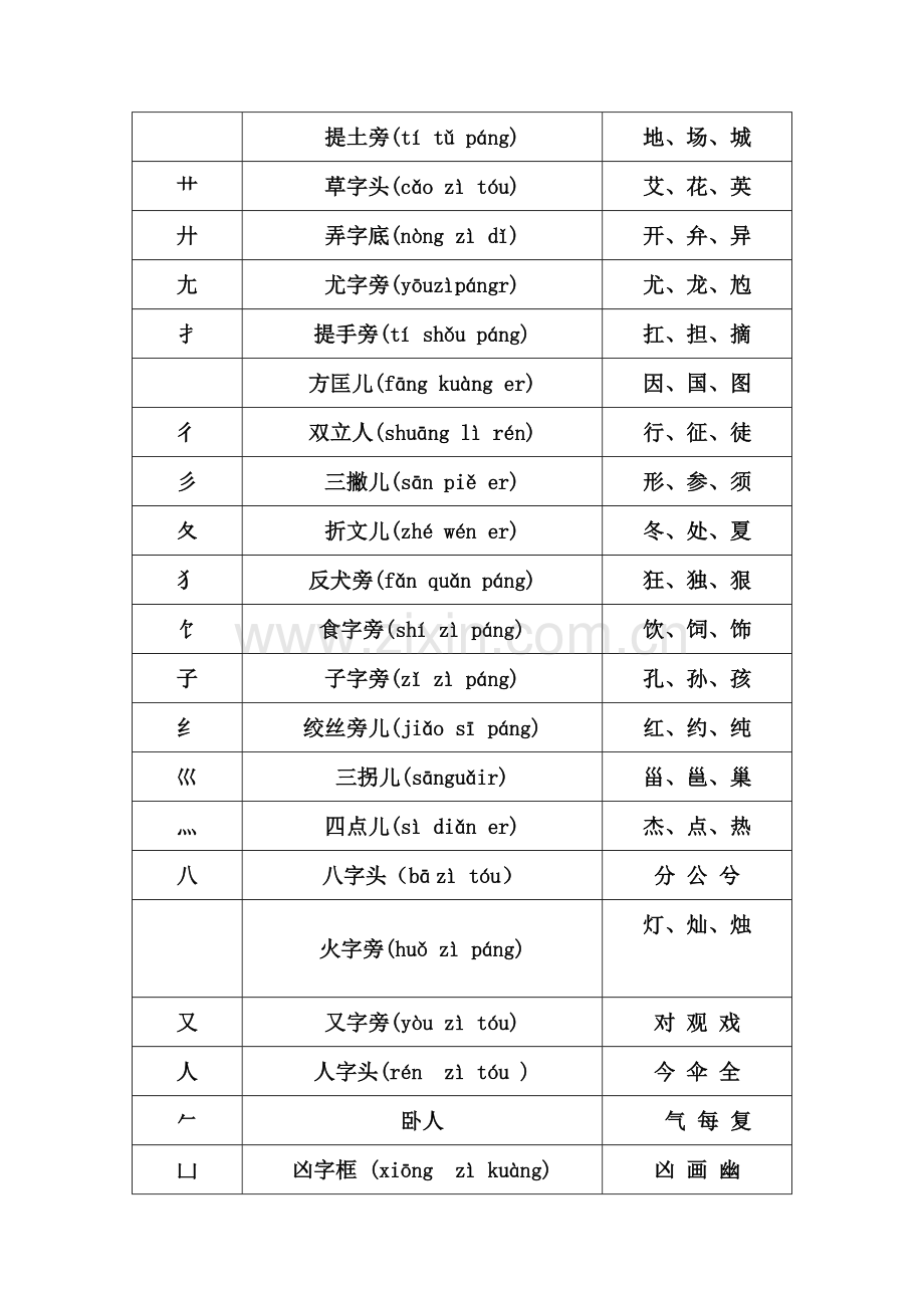 偏旁部首名称大全.pdf_第2页