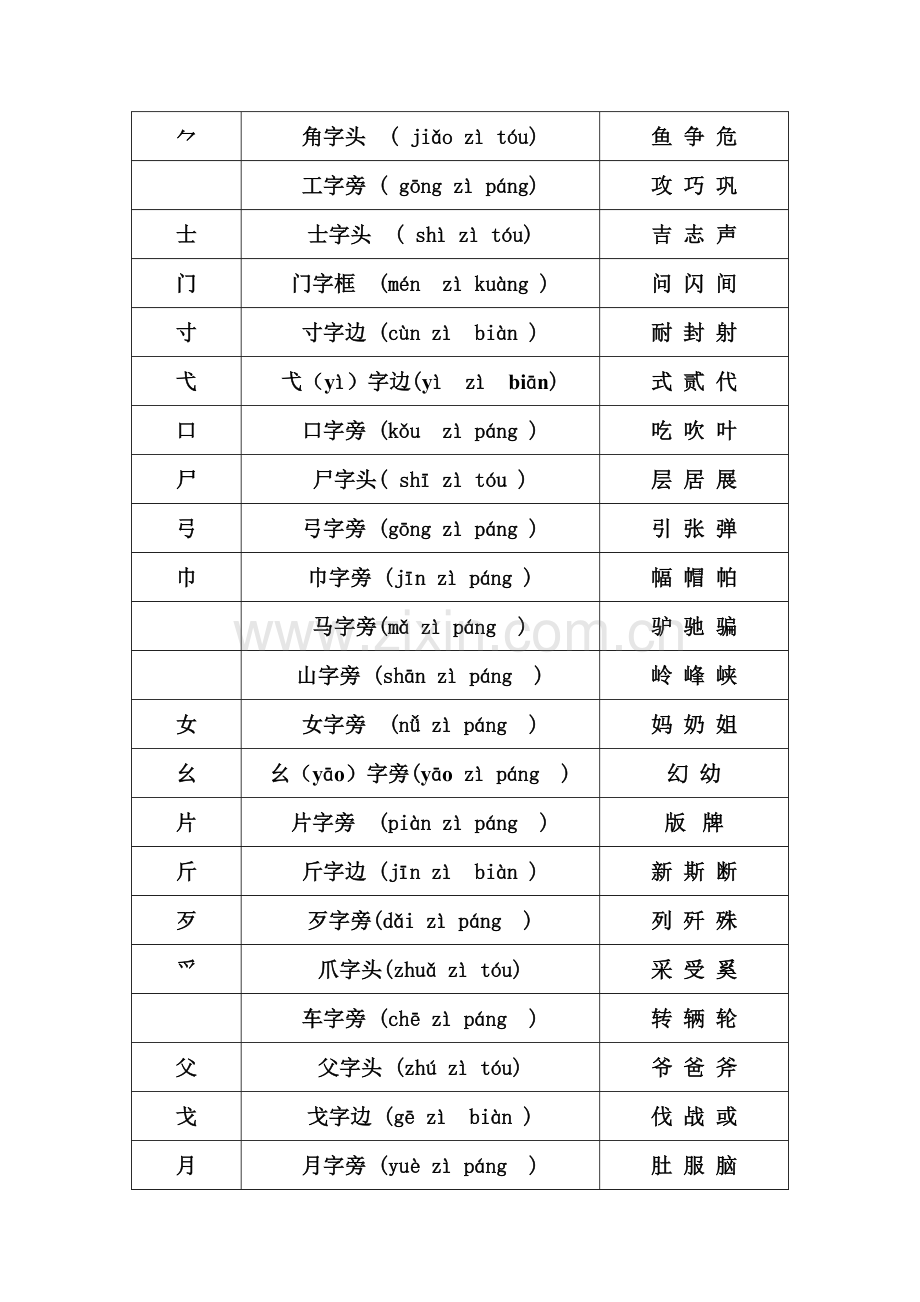 偏旁部首名称大全.pdf_第3页